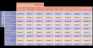 Disaster situations table